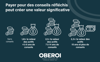 Pourquoi les frais comptent plus que vous ne le pensez