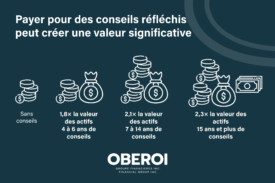 Pourquoi les frais comptent plus que vous ne le pensez