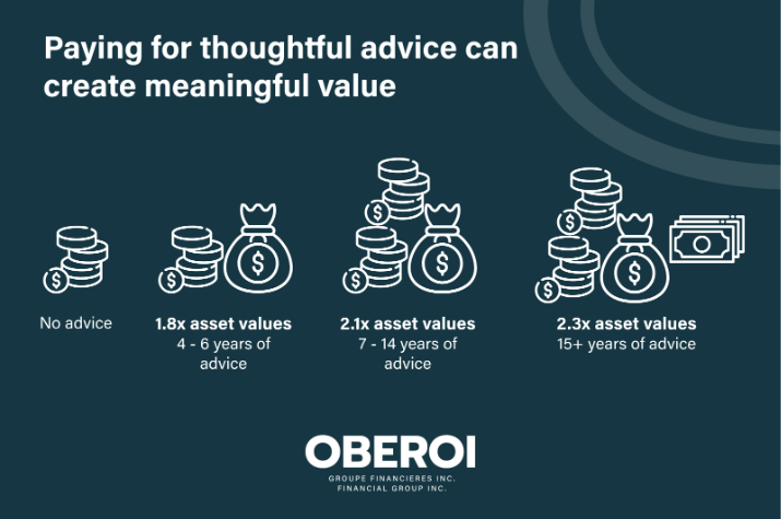 Why fees matter more than you think